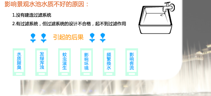 景观水处理