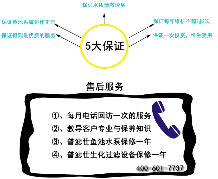 售后服务保证