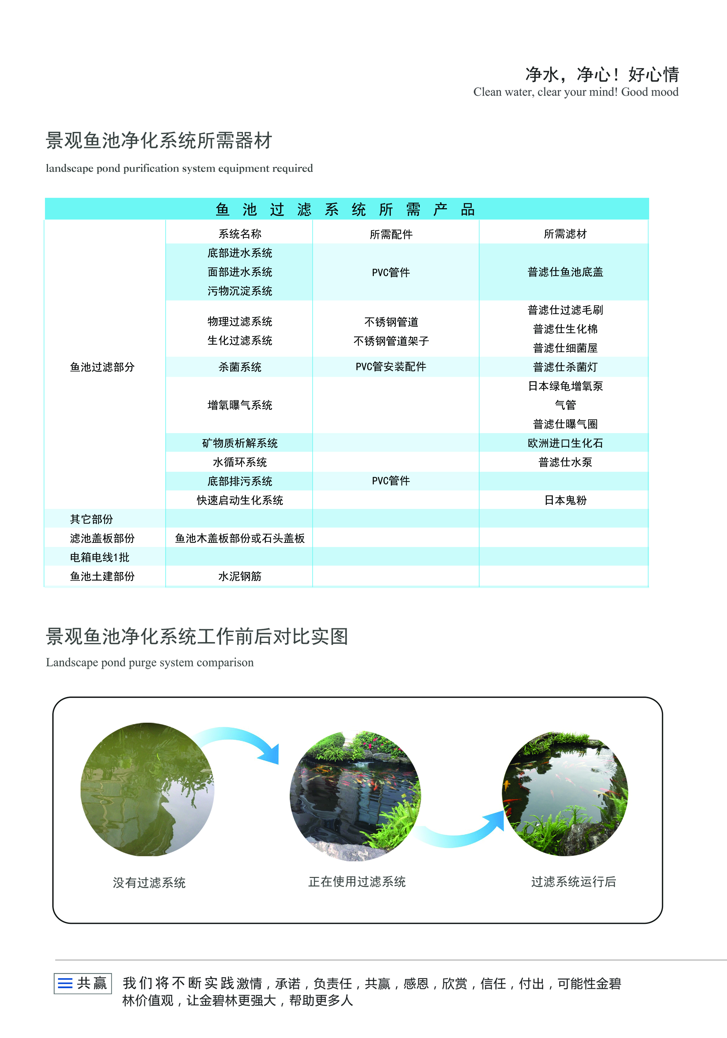 鱼池水过滤
